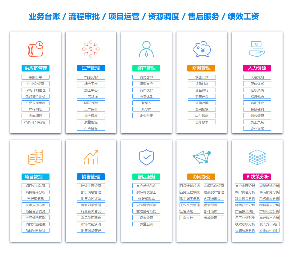 眉山销售团队管理系统
